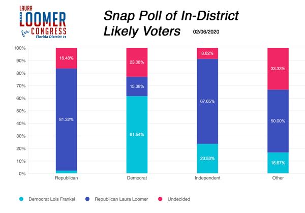 poll results